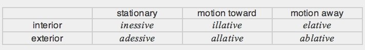 finnish-locative-cases-for-nouns-kaggle